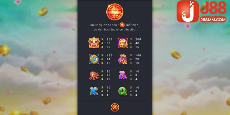 Hệ số nhân trong game nổ hũ thần tài Hệ số nhân trong game nổ hũ thần tài